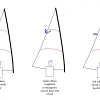 Arvel Gentry Archives - Really Simple Sails