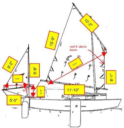 jim michalak boat plans